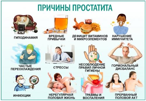 Самое эффективное упражнение от простатита и аденомы. Виды простатита