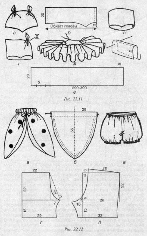 Карнавальный костюм своими руками быстро. Выкройки детских новогодних костюмов