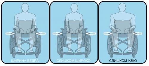 Выбираем кресла для пожилых людей на колесах: основные характеристики и функции 10