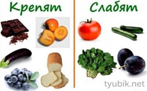 Слабительные продукты при запорах. Противопоказания и ограничения в питании 05