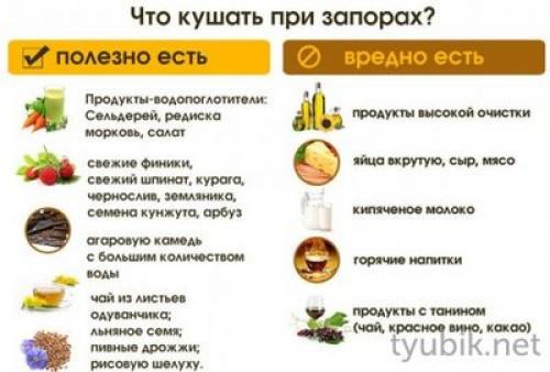 Слабительные продукты при запорах. Противопоказания и ограничения в питании 01