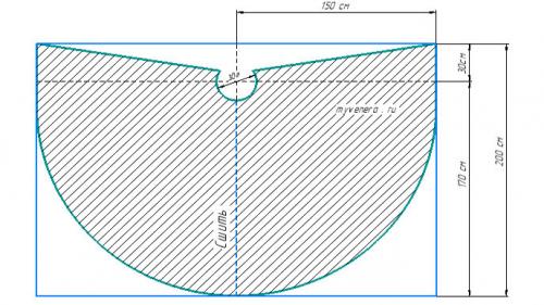 Как сшить военную накидку. Как сшить плащ — накидку с капюшоном?