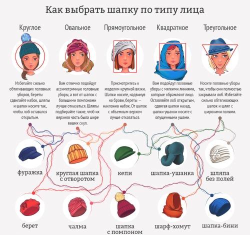 Какие материалы используются для изготовления вязаной шапки для женщин до и после 50-ти. Вязаные шапки для женщин 50 лет. Фото с описанием и схемами. Как вязать