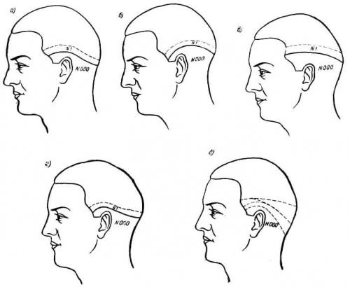 Мужские стрижки короткие, как стричь. Как выполнить стрижку под машинку
