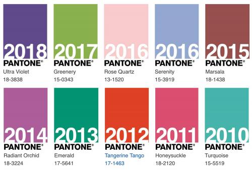 Как Pantone определяет цвет года, и какие факторы влияют на этот выбор. Как определяют цвет года?