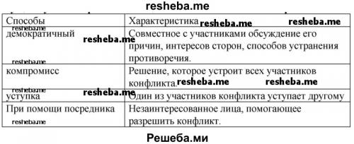 Изменение курса: как Мордюкова и Тихонов нашли общий язык 05 Изменение курса: как Мордюкова и Тихонов нашли общий язык 05