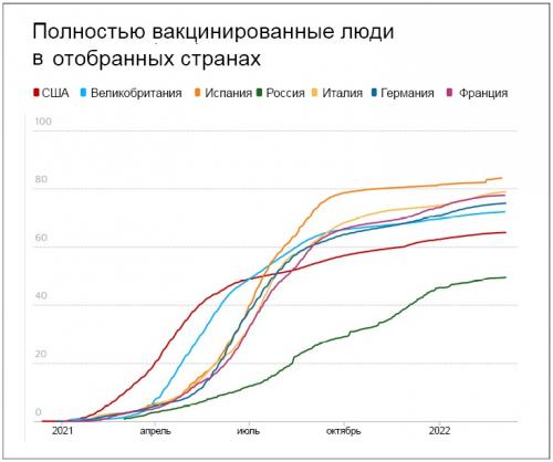 Почему люди умирают не от COVID-19: основные причины 13