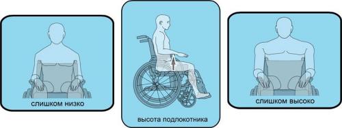 Как выбрать идеальное кресло каталку для пожилого члена семьи 09 Как выбрать идеальное кресло каталку для пожилого члена семьи 09