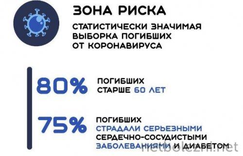 Миф или реальность: почему молодые также подвержены смертельным последствиям коронавируса 01