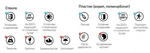 Какие материалы лучше всего подходят для изготовления солнцезащитных очков. Как выбрать качественные солнцезащитные очки?