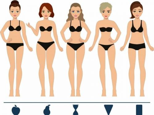 Как правильно подбирать одежду по типу фигуры. Как выбрать платье по типу фигуры