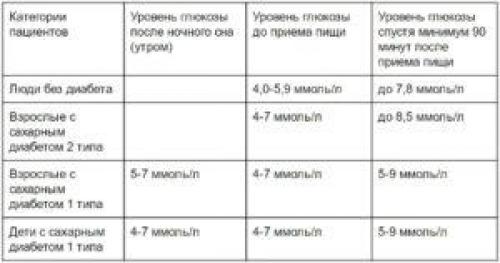 Как я научился управлять сахарным диабетом II типа. Определение болезни. Причины заболевания 01 Как я научился управлять сахарным диабетом II типа. Определение болезни. Причины заболевания 01