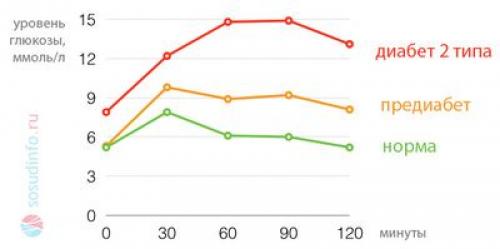 Как я научился управлять сахарным диабетом II типа. Определение болезни. Причины заболевания 03 Как я научился управлять сахарным диабетом II типа. Определение болезни. Причины заболевания 03
