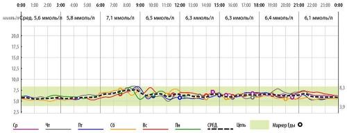 Как я научился управлять сахарным диабетом II типа. Определение болезни. Причины заболевания 04 Как я научился управлять сахарным диабетом II типа. Определение болезни. Причины заболевания 04
