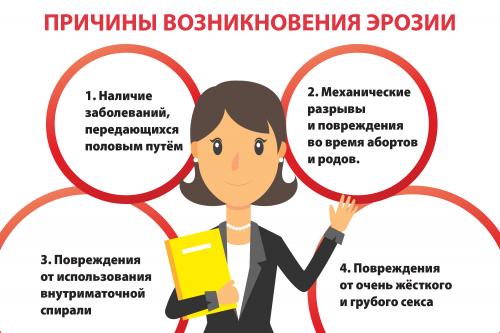 Какие факторы могут увеличивать риск развития эрозии шейки матки