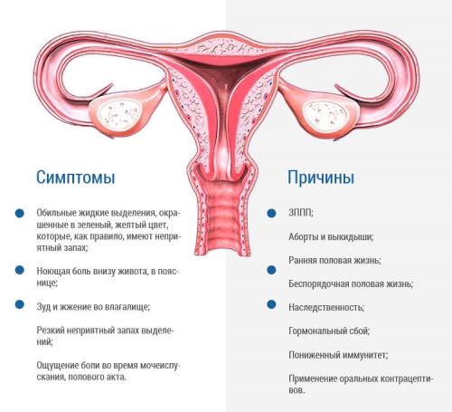 Могут ли определенные виды медицинских процедур или операций увеличивать риск эрозии шейки матки