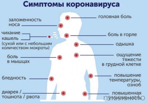 Бессимптомное течение COVID-19: как это возможно 03 Бессимптомное течение COVID-19: как это возможно 03